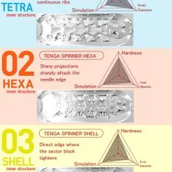 Tenga - Masturbateur Spinner Hexa -Poppers Soldes tenga masturbateur spinner hexa 4 1 7865